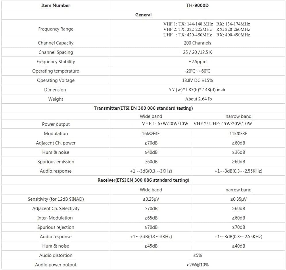 TYT TH-9000D Plus Ham Mobile Transceiver, UHF Radio 420-450Mhz 40W 70CM Amateur Base Transceiver with Cable