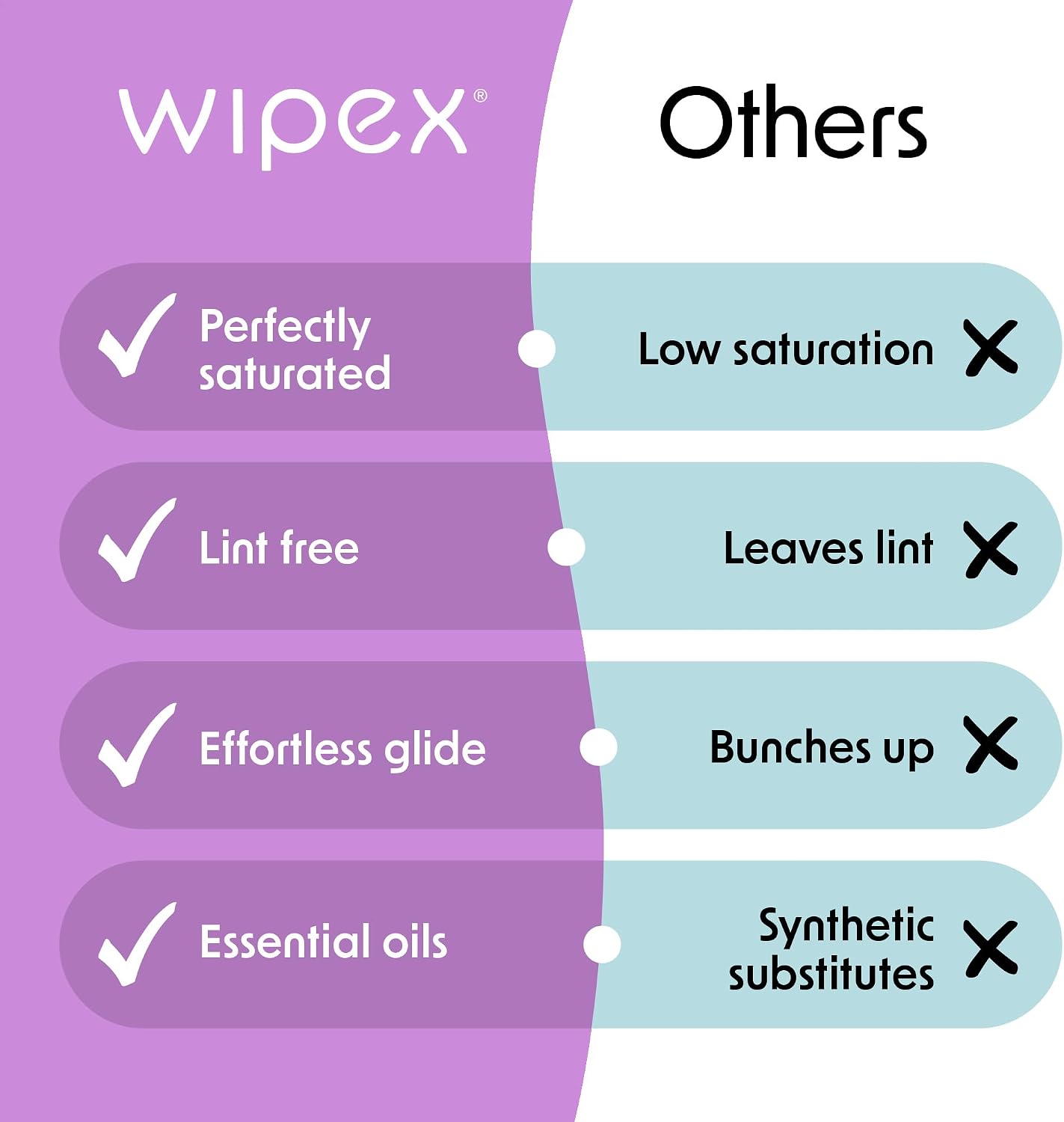 Wipex Yoga Mat Cleaner & Fitness Gym Wipes - Natural Lavender & Vinegar - 75 Count for Cleaning Yoga Mats, Spinning & Peloton Bikes, Weight Machines & Surfaces - 12 Pack Case