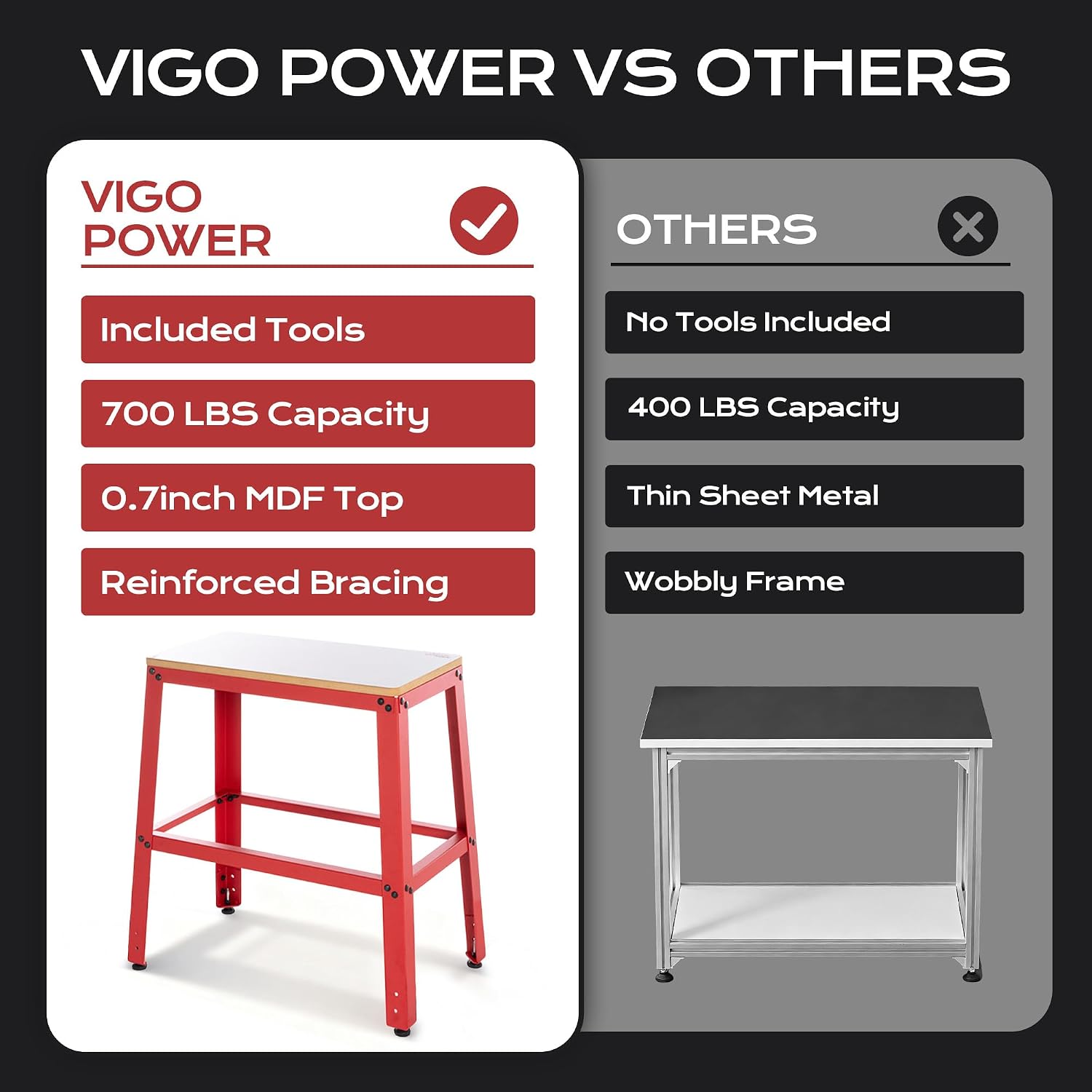 700 Lbs Heavy Duty Tool Stand, 30' Work Height & 26' x 14' MDF Top, Universal Benchtop Machine Table with Vibration-Dampening Base for Planer, Drill Press, Saws & Grinders