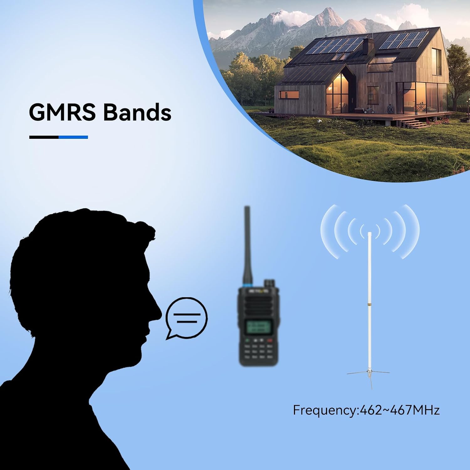 Retevis RA87 GMRS Mobile Radio, Mobile Two Way Radio, Long Range Transceiver with Base Antenna, GMRS Communication Solutions for Long Range Use