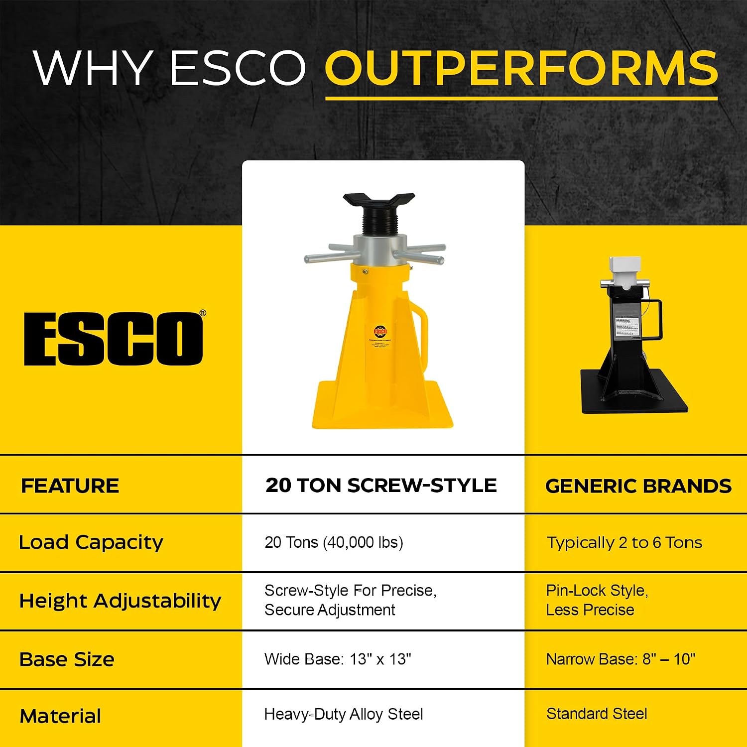 ESCO 20 Ton Swivel Screw Jack Stand - 10802 | Heavy Duty Adjustable Jack Stand for Trucks, Trailers, RVs & Equipment | 40,000 lbs Capacity | 16.5'–26.5' Height Range | Wide Steel Base for Stability