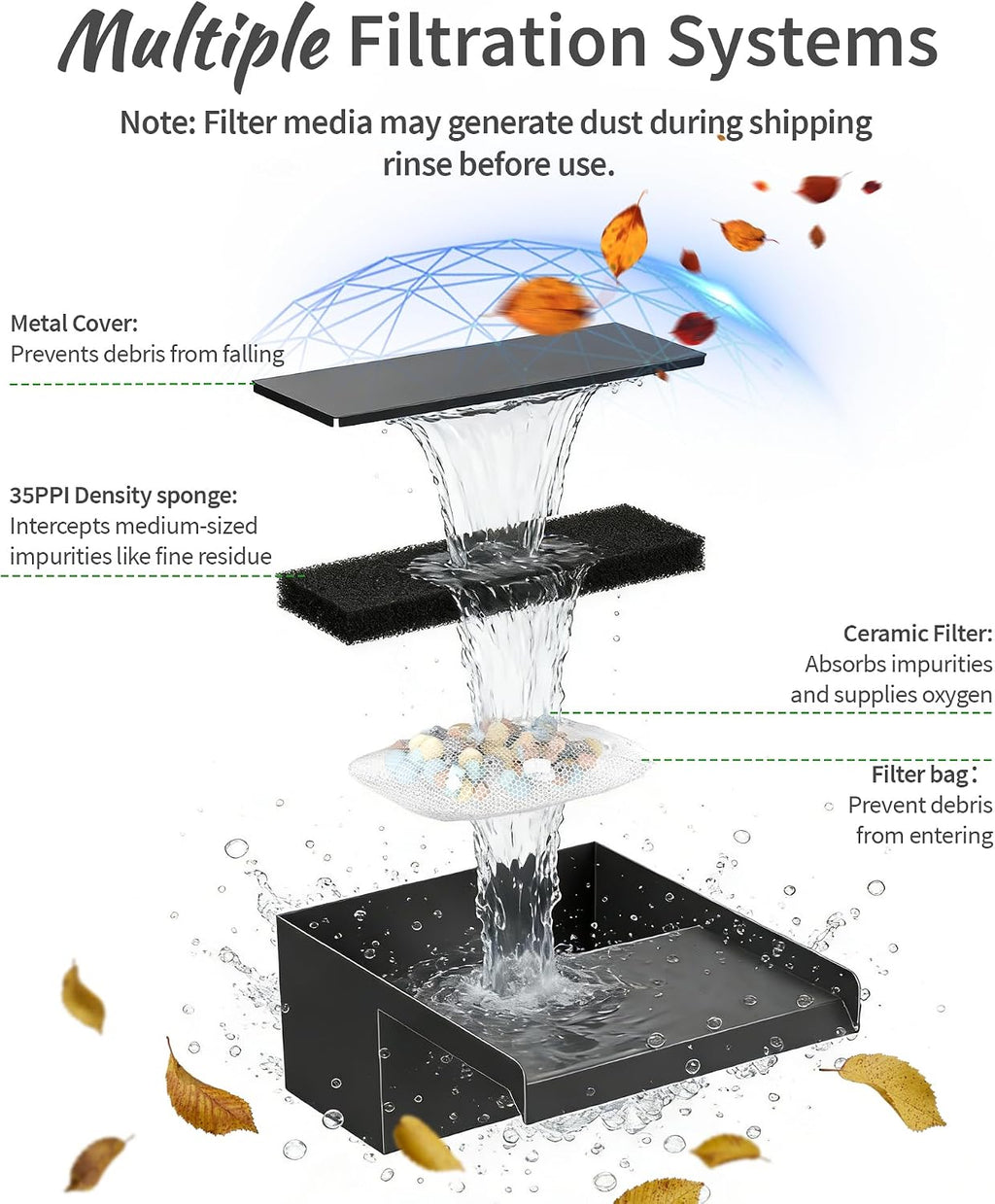 POPOSOAP 55W Solar Pond Waterfall Spillway with Fountain Pump, 304 Stainless Steel Pond Spillway & Filtration System with 9.8FT Tubing for Garden Ponds Landscape Water Features-P5552Y