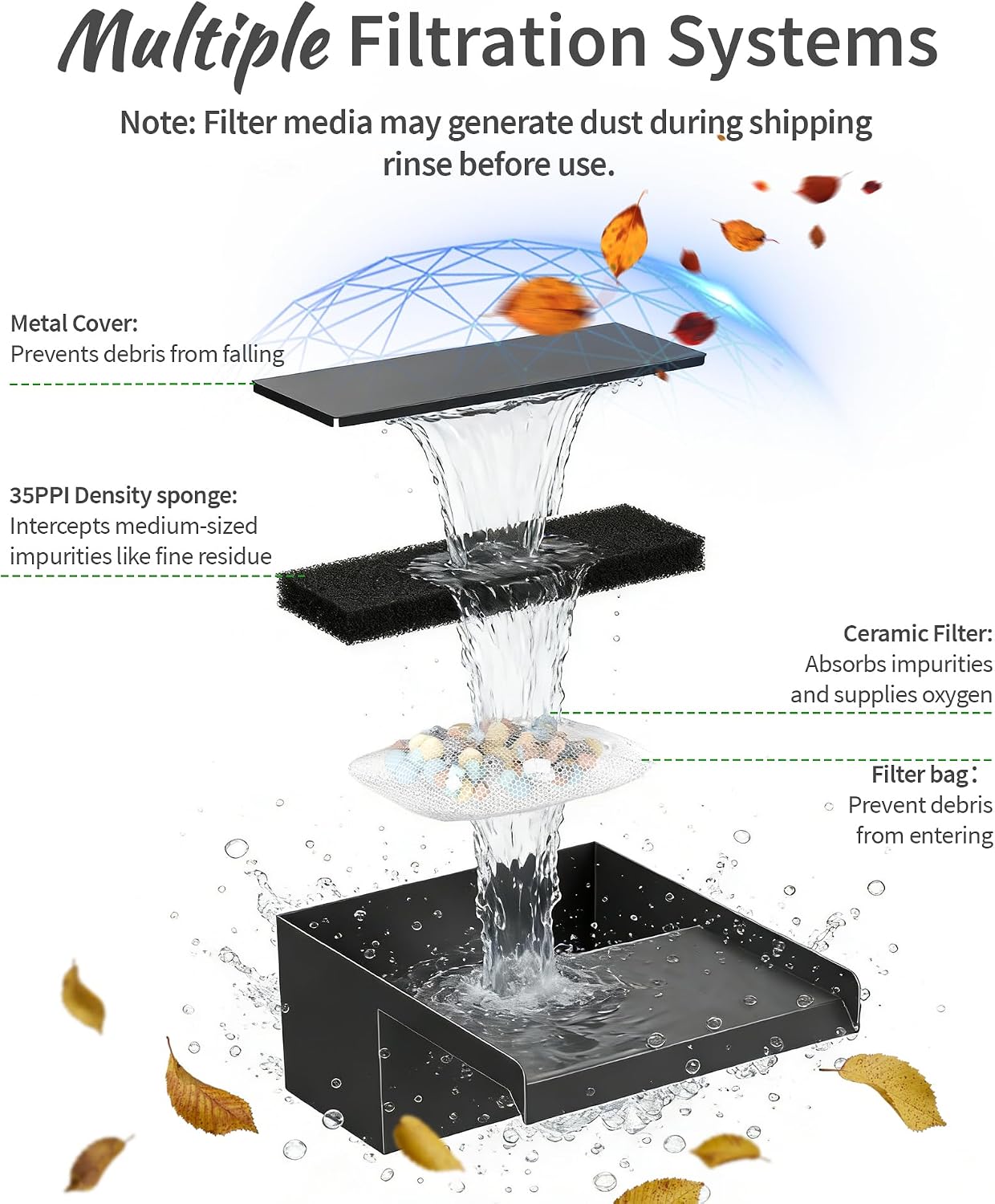 POPOSOAP 55W Solar Pond Waterfall Spillway with Fountain Pump, 304 Stainless Steel Pond Spillway & Filtration System with 9.8FT Tubing for Garden Ponds Landscape Water Features-P5552Y