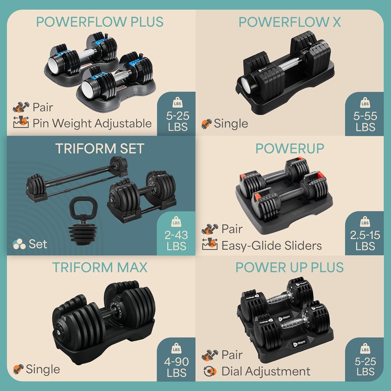 Lifepro Adjustable Dumbbells Set – Quick Adjustment, Anti Slip Handle – Space Saving & Strength Training Weights for Home Gym Exercise & Fitness
