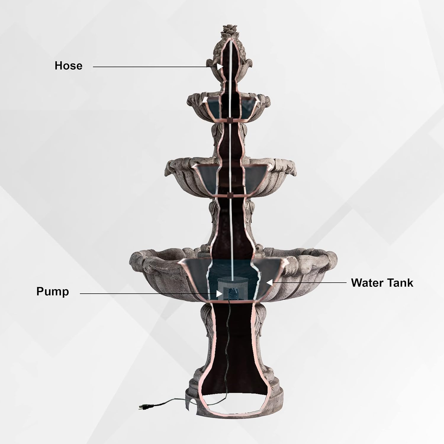 XBrand 58.3' 3-Tier Outdoor Freestanding Water Fountain - Classic Leaf Design, White Resin, Large Bird Bath with Pump - Ideal for Yard, Lawn and Garden, Porch Décor
