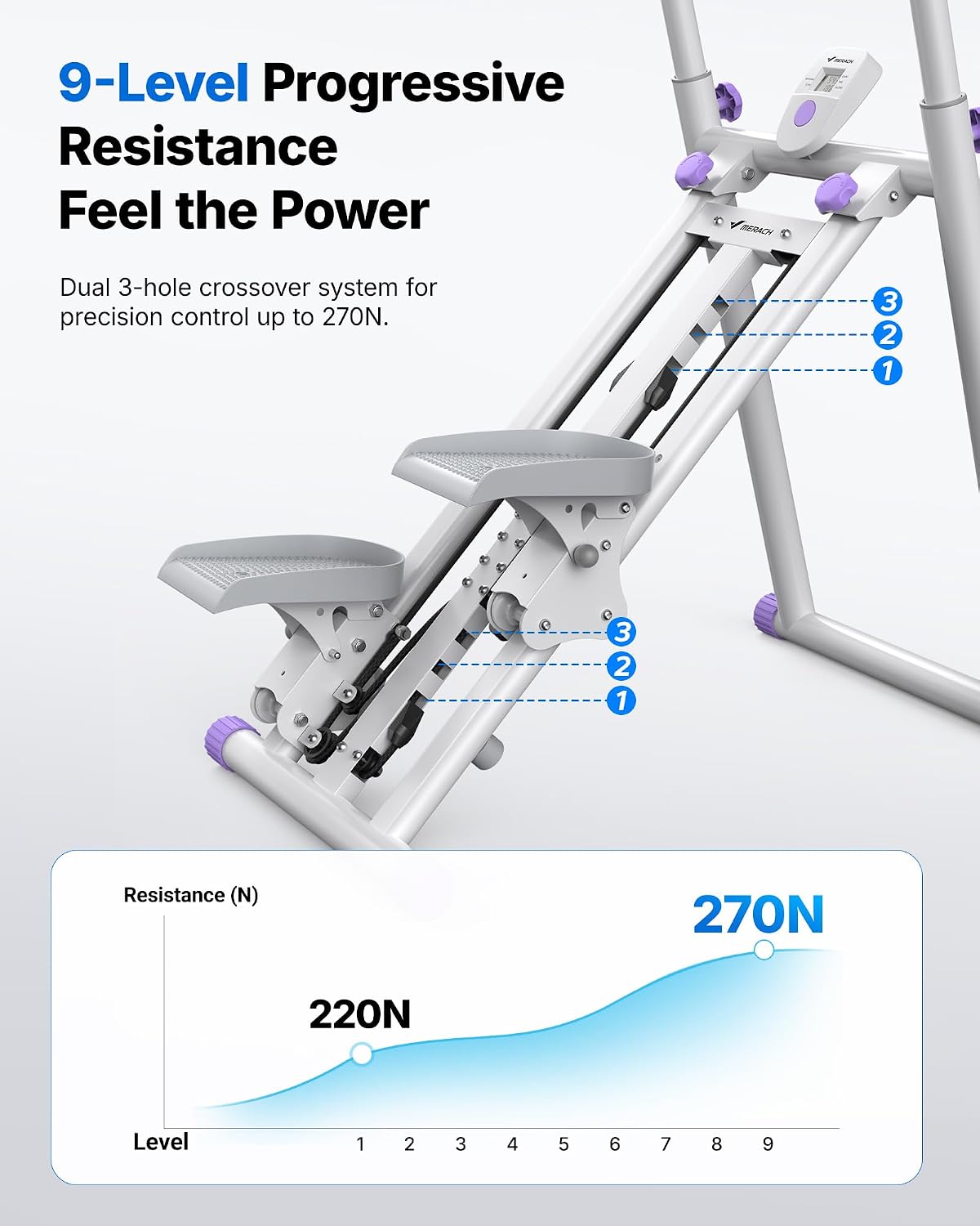 MERACH Stair Stepper for Home Gym Exercise, New Version Stairmaster for Full-Body Workout, Compact Folding Stair Climber with Extended Step Range, Adjustable Handlebar/Pedal