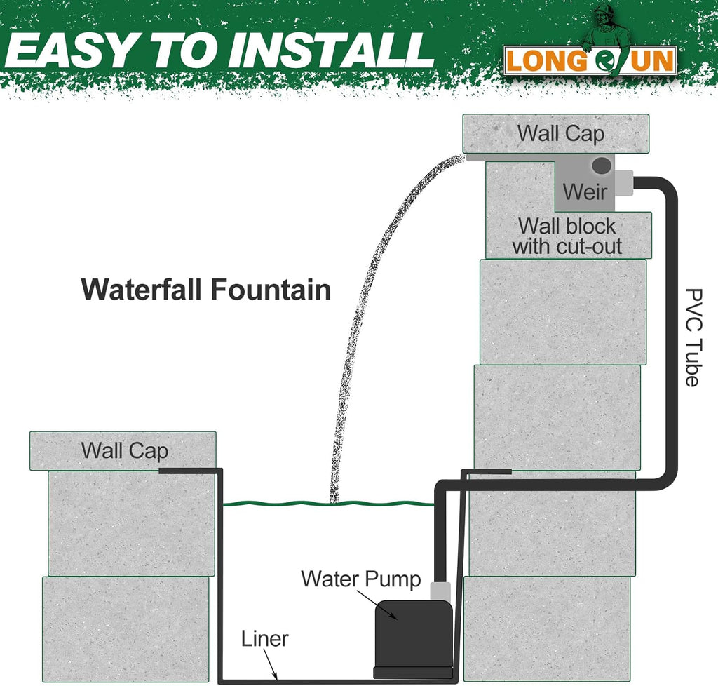 LONGRUN Waterfall Spillway, APP Control Multi-Color LED Light Outdoor Pool Fountain, Acrylic Water Spillway Koi Pond Waterfalls Fountains Kit for Garden Patio Swimming Pool Decoration-23.6'