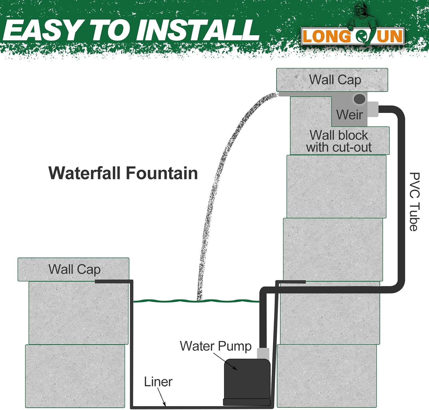 LONGRUN Waterfall Spillway, APP Control Multi-Color LED Light Outdoor Pool Fountain, Acrylic Water Spillway Koi Pond Waterfalls Fountains Kit for Garden Patio Swimming Pool Decoration-23.6'