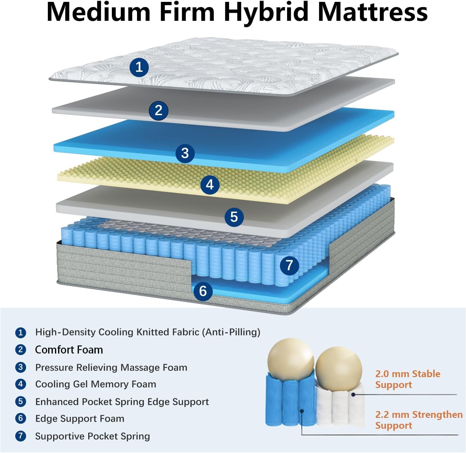 6V-Sermmoo 12 Inch California King Memory Foam Mattress for Back Pain, Cooling Gel Mattress Bed in a Box, Medium Firm,Pressure Relief,Motion Isolation, Edge Support,CertiPUR-US,72'*84'*12'