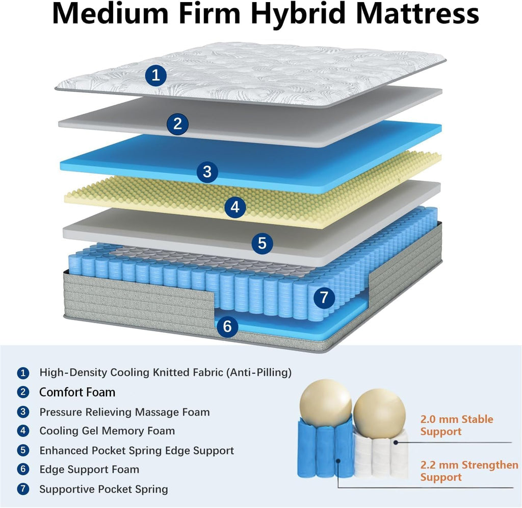 Full Mattress,12 Inch Superior Hybrid Mattress in a Box with Gel Memory Foam for Back & Lumbar Support,Individually Pocket Coils Innerspring for Motion Isolation & Pressure Relief,CertiPUR-US
