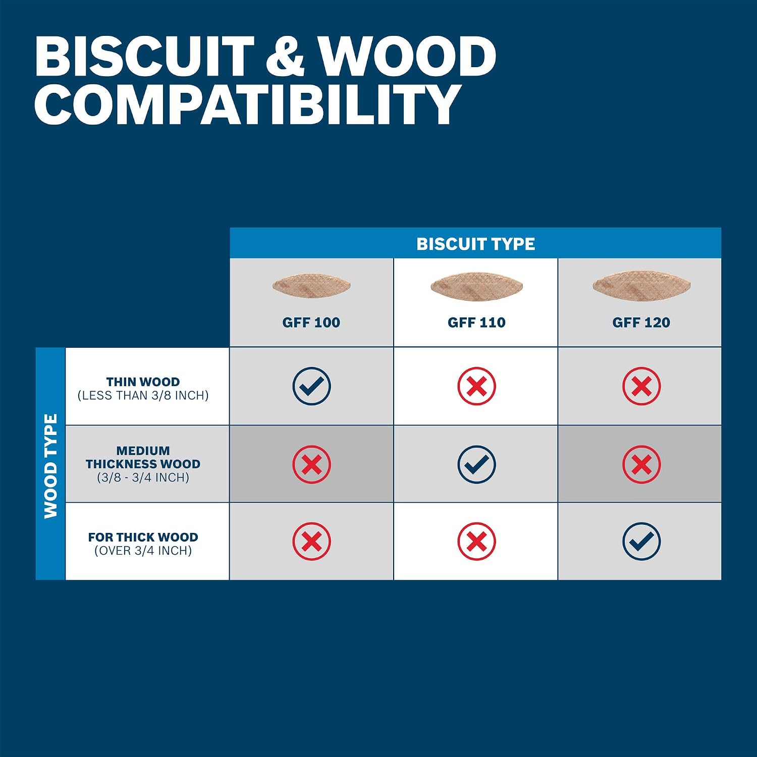 BOSCH GFF18V-086N 18V Brushless Biscuit Joiner - Cordless Woodworking Tool for Accurate Joints, Adjustable Cutting Depth, Dust Extraction Port, Ergonomic Design for Cabinetry & Furniture Making