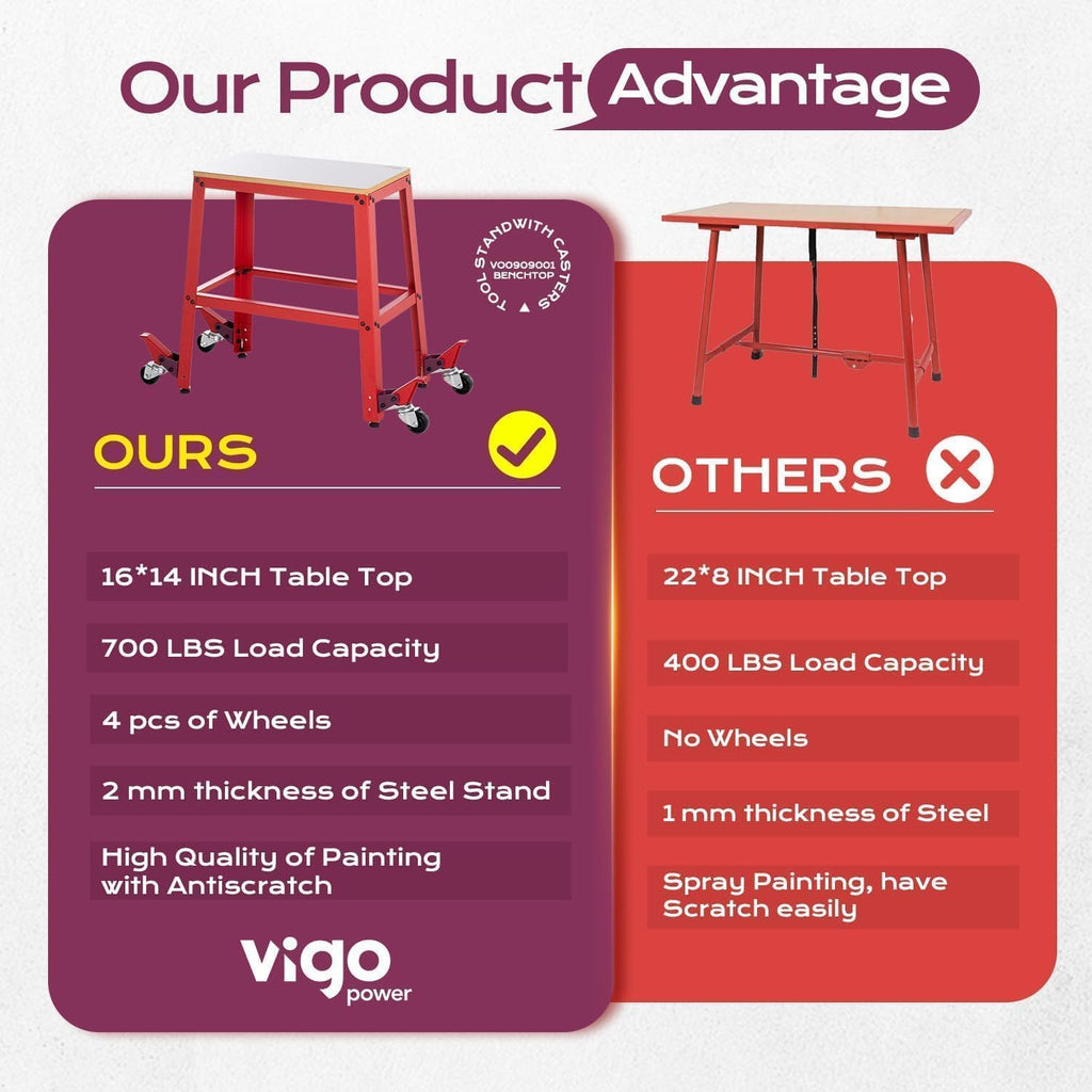 Universal Tool Stand with Wheels, Drill Press, Miter Saw, Band Saw, Scroll Saw, Planer, Sander & Bench Grinder Stand, 700 lbs Heavy Duty Mobile Base, 26'x14' MDF Top, Rubber Casters