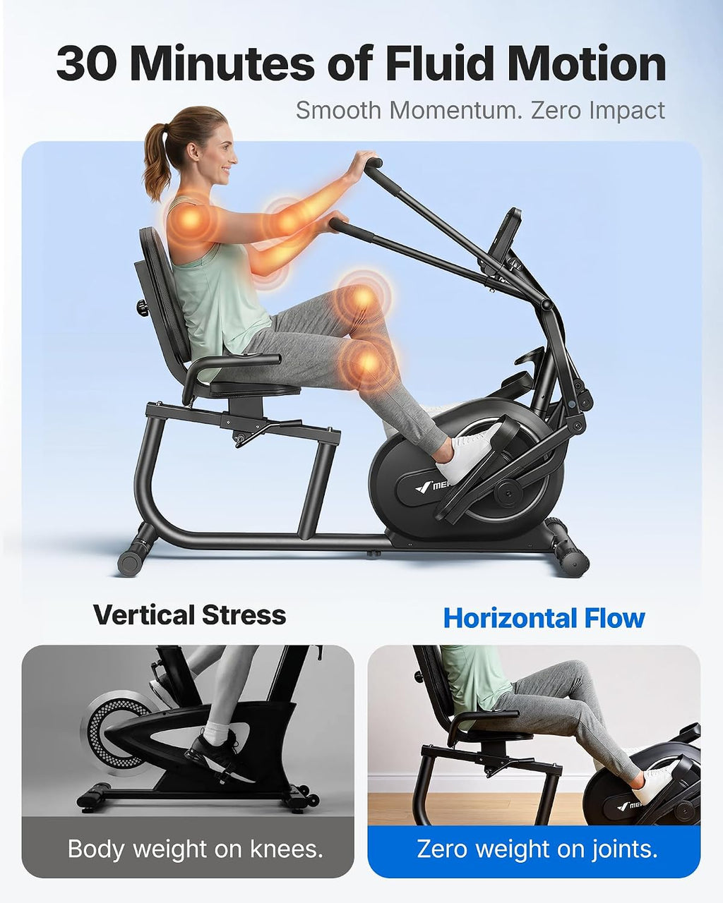 MERACH Recumbent Exercise Bikes for home, Light Commercial High-end Recumbent Bike for Seniors Adults, Magnetic Recumbent Exercise Bike with Smart Bluetooth and Exclusive App, LCD, Heart Rate Handle
