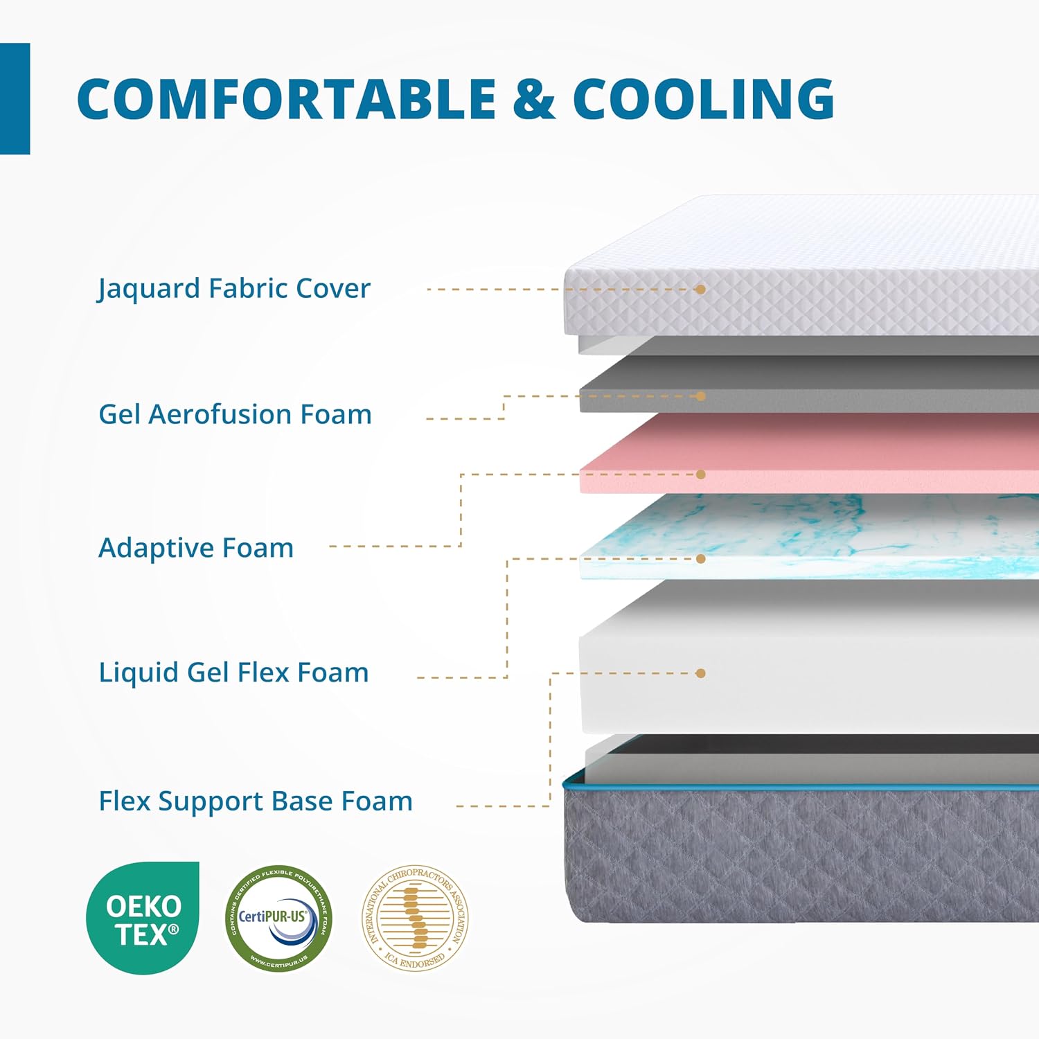 EGOHOME Split King Adjustable Bed Frame and 14 inch Charcoal Gel Memory Foam Mattress Set, Metal Foldable Bed Base with Remote, Independent Head and Foot Incline, Zero Gravity Mode, Easy Assembly
