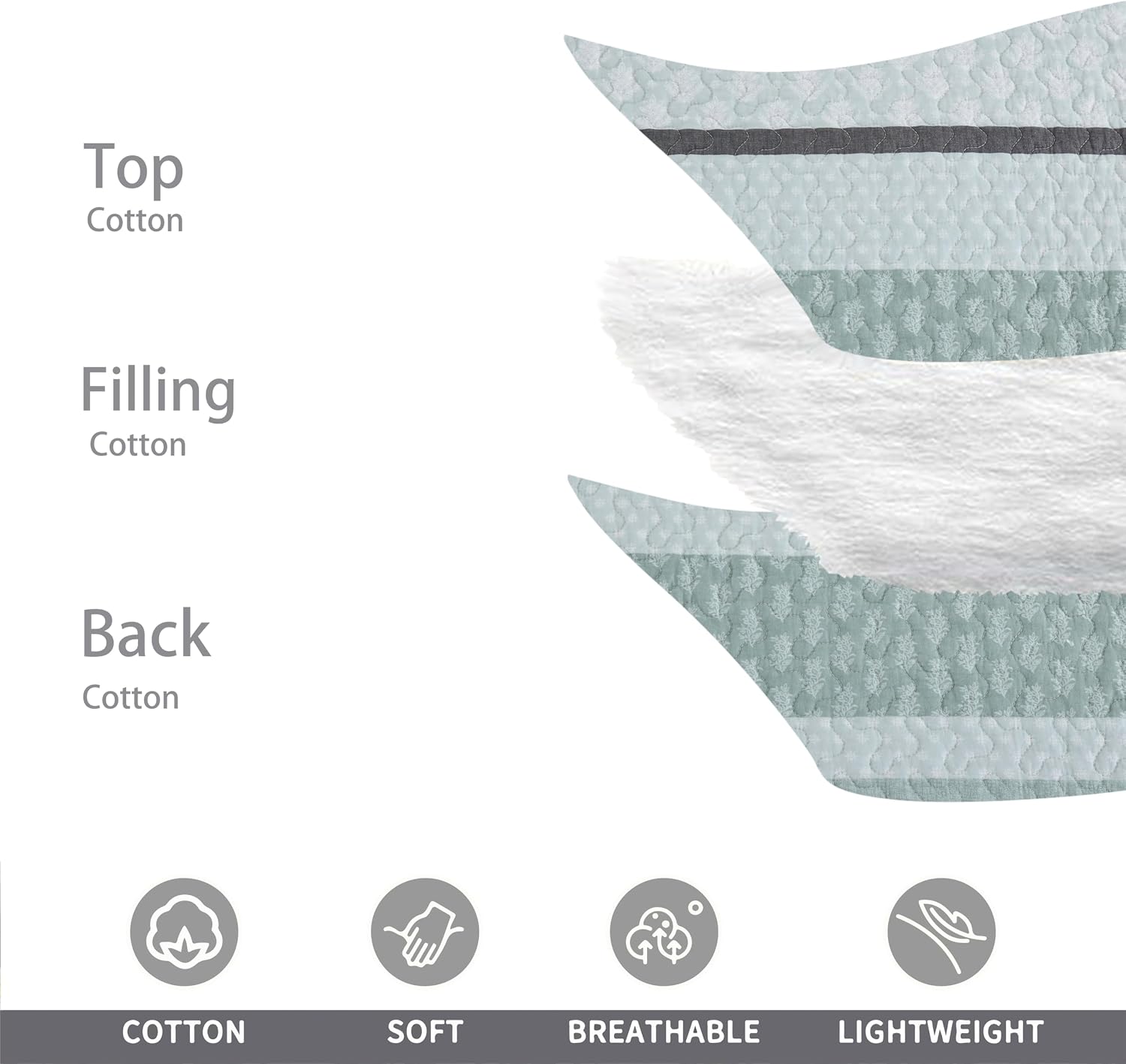 Homzard King Size Quilt,Cotton King Size Comforter Set,Mint Green Grey Bedding Set,Striped Bedspread,Lightweight Summer Comforter Sets 3 Piece
