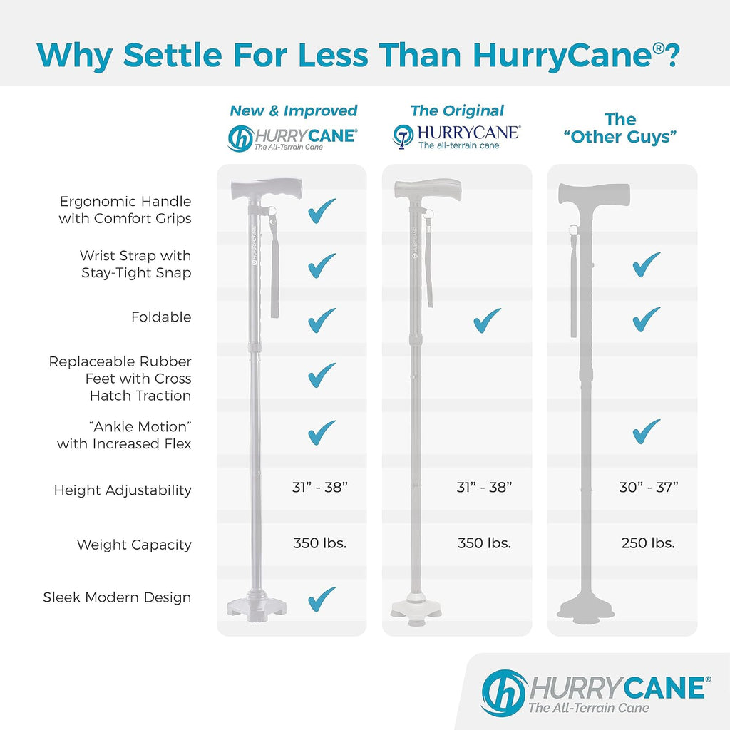 HurryCane Freedom Edition Foldable Walking Cane with T Handle