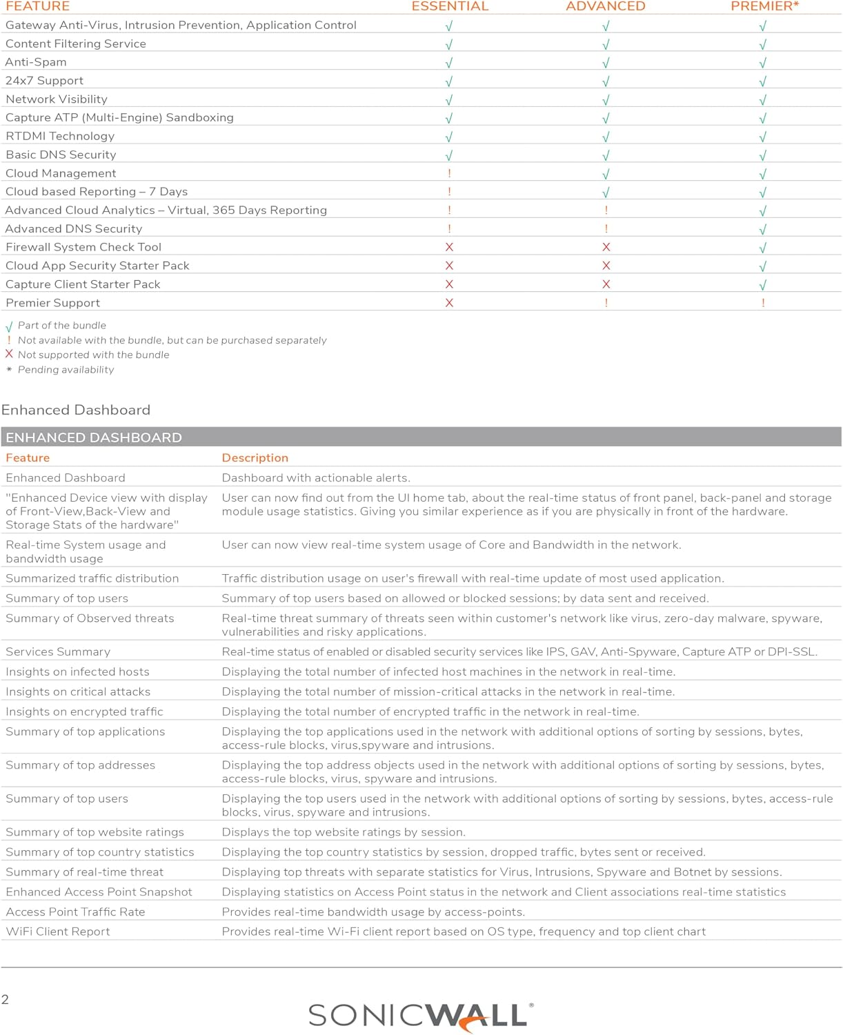 SonicWall Firewall SSL VPN - License - 5 Users (01-SSC-8630) - Secure Remote Access for Encrypted, Policy-Controlled Connectivity Across Any Device
