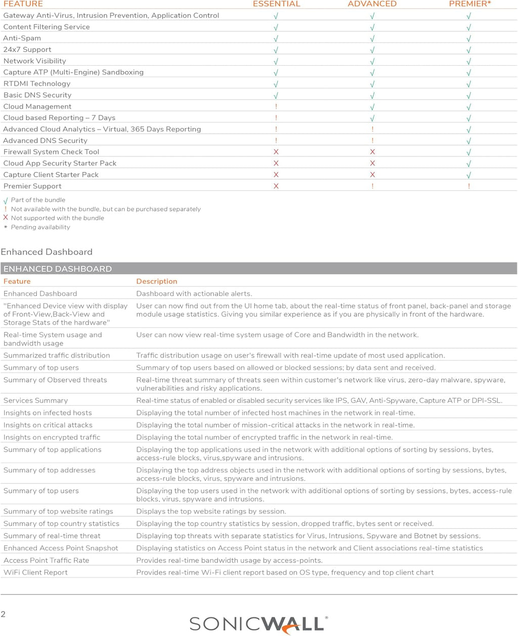 SonicWall Firewall SSL VPN - License - 500 Users (01-SSC-6117) - Secure Remote Access for Encrypted, Policy-Controlled Connectivity Across Any Device